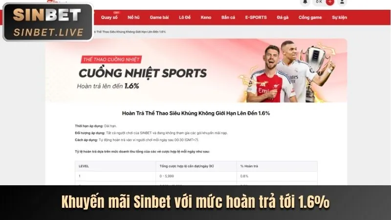 Hoàn trả cao VIP 777Zalo